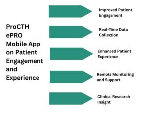 Impact of ePRO Clinical Trials Mobile App on Patient Engagement and Experience Â