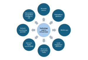 virtual clinical trials