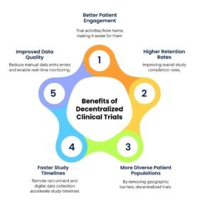 Benefits-of-Decentralized-Clinical-Trials