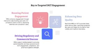 decentralized clinical trials engagement