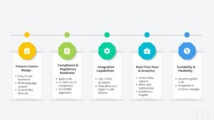 Key Features in an eCOA Platform 